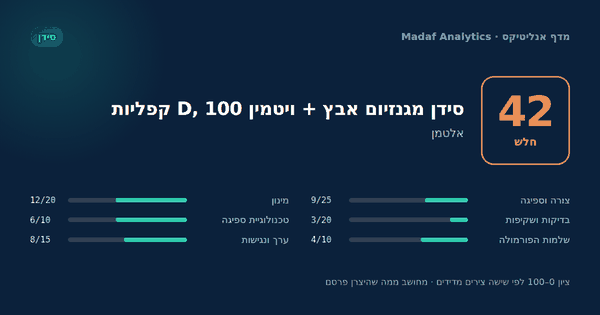 סידן מגנזיום אבץ + ויטמין D, 100 קפליות — 42/100