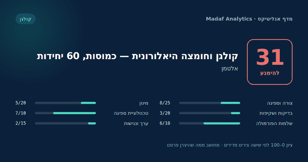 קולגן וחומצה היאלורונית — כמוסות, 60 יחידות — 31/100