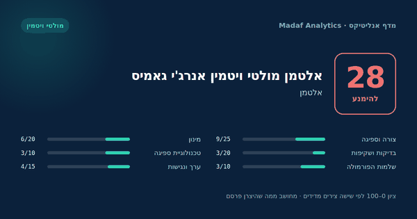 אלטמן מולטי ויטמין אנרג'י גאמיס — 28/100