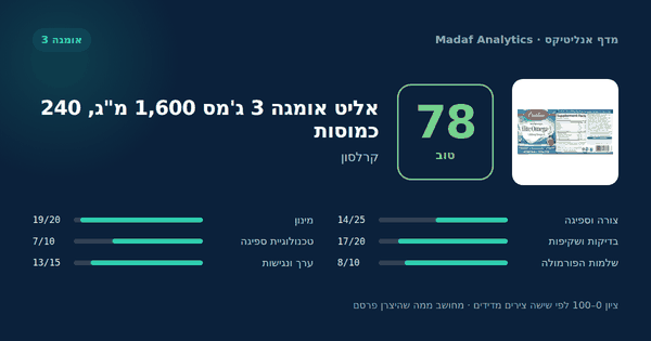 אליט אומגה 3 ג'מס 1,600 מ"ג, 240 כמוסות — 78/100