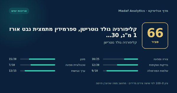קליפורניה גולד נוטרישן, ספרמידין מתמצית נבט אורז 1 מ"ג, 30… — 66/100