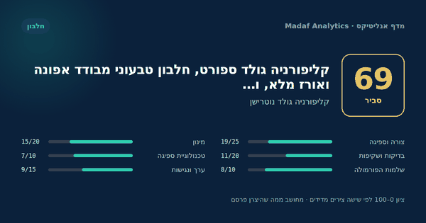 קליפורניה גולד ספורט, חלבון טבעוני מבודד אפונה ואורז מלא, ו… — 69/100