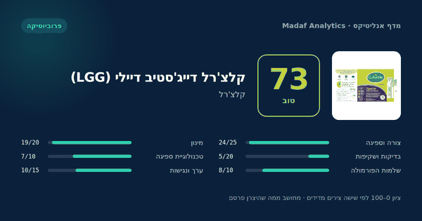 קלצ'רל דייג'סטיב דיילי (LGG) — 73/100