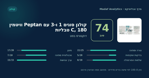 קולגן סוגים 1 ו-3 עם Peptan וויטמין C, 180 טבליות — 74/100