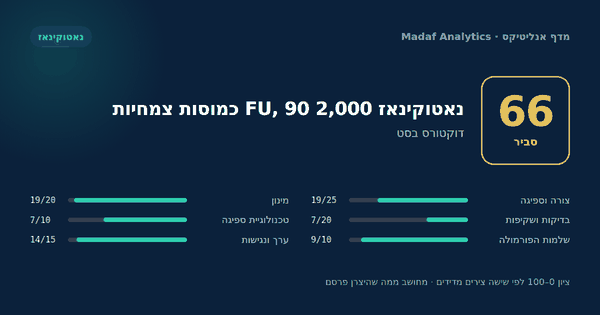 נאטוקינאז 2,000 FU, 90 כמוסות צמחיות — 66/100