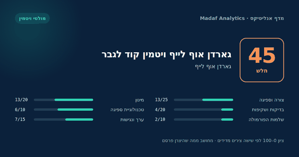 גארדן אוף לייף ויטמין קוד לגבר — 45/100