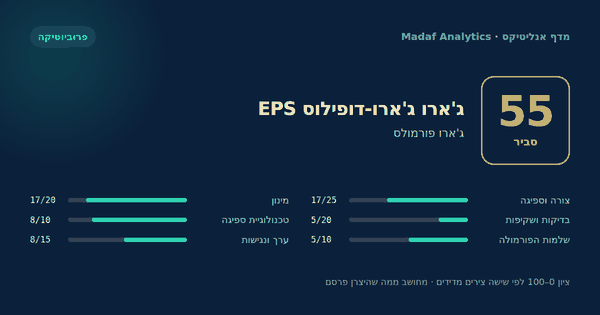 ג'ארו ג'ארו-דופילוס EPS — 55/100