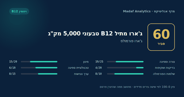 ג'ארו מתיל B12 טבעוני 5,000 מק"ג — 60/100