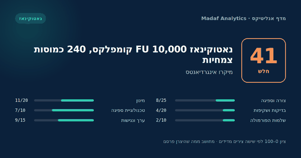 נאטוקינאז 10,000 FU קומפלקס, 240 כמוסות צמחיות — 41/100