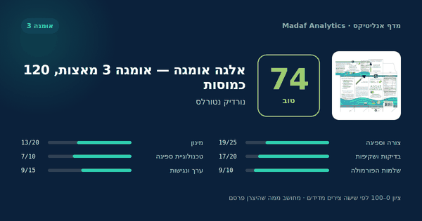 אלגה אומגה — אומגה 3 מאצות, 120 כמוסות — 74/100
