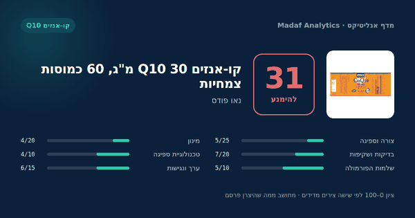 קו-אנזים Q10 30 מ"ג, 60 כמוסות צמחיות — 31/100
