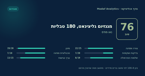 מגנזיום גליצינאט, 180 טבליות — 76/100