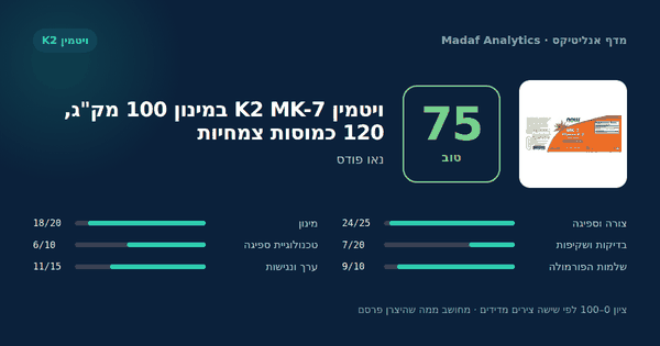 ויטמין K2 MK-7 במינון 100 מק"ג, 120 כמוסות צמחיות — 75/100