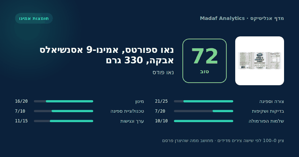 נאו ספורטס, אמינו-9 אסנשיאלס אבקה, 330 גרם — 72/100