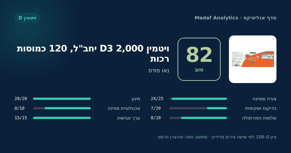 ויטמין D3 2,000 יחב"ל, 120 כמוסות רכות — 82/100