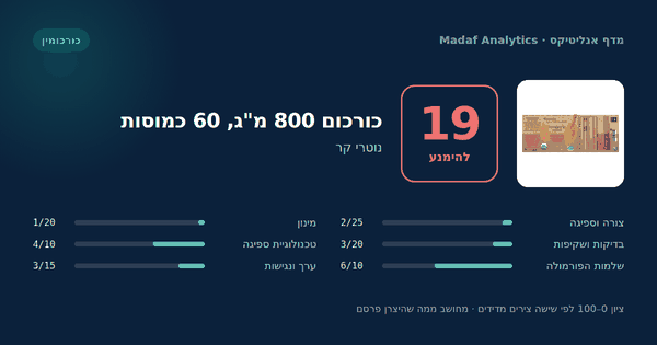 כורכום 800 מ"ג, 60 כמוסות — 19/100