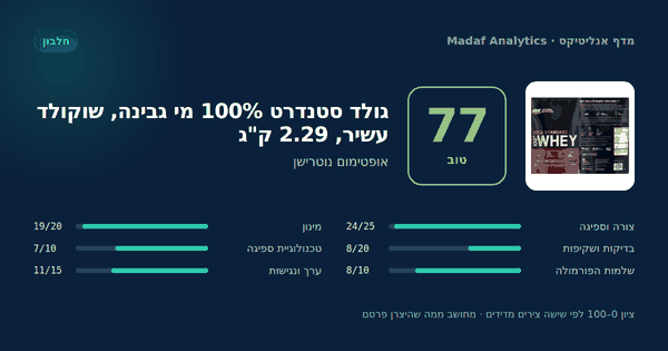 גולד סטנדרט 100% מי גבינה, שוקולד עשיר, 2.29 ק"ג — 77/100