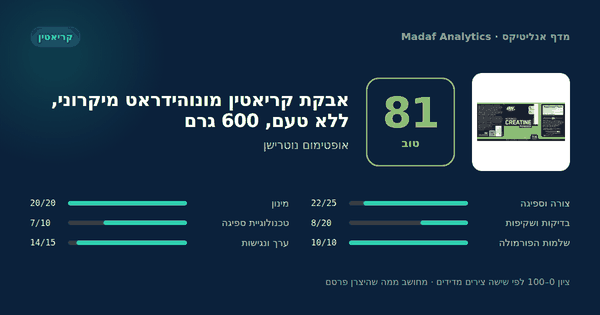 אבקת קריאטין מונוהידראט מיקרוני, ללא טעם, 600 גרם — 81/100