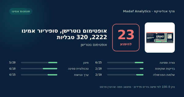 אופטימום נוטרישן, סופיריור אמינו 2222, 320 טבליות — 23/100