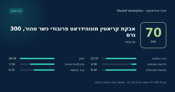 אבקת קריאטין מונוהידראט פרובודי כשר טהור, 300 גרם — 70/100