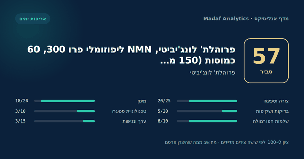 פרוהלת' לונג'יביטי, NMN ליפוזומלי פרו 300, 60 כמוסות (150 מ… — 57/100