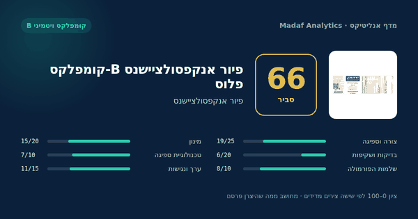 פיור אנקפסולציישנס B-קומפלקס פלוס — 66/100