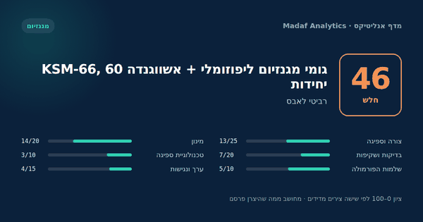 גומי מגנזיום ליפוזומלי + אשווגנדה KSM-66, 60 יחידות — 46/100