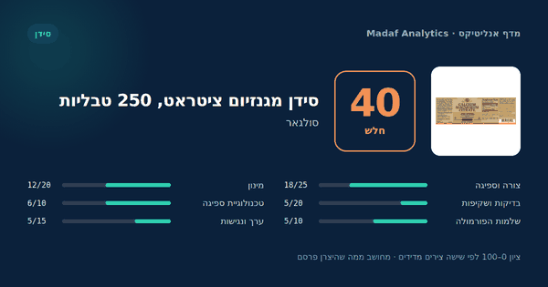 סידן מגנזיום ציטראט, 250 טבליות — 40/100