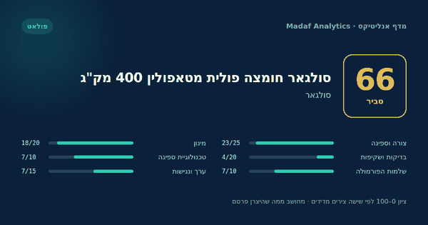 סולגאר חומצה פולית מטאפולין 400 מק"ג — 66/100