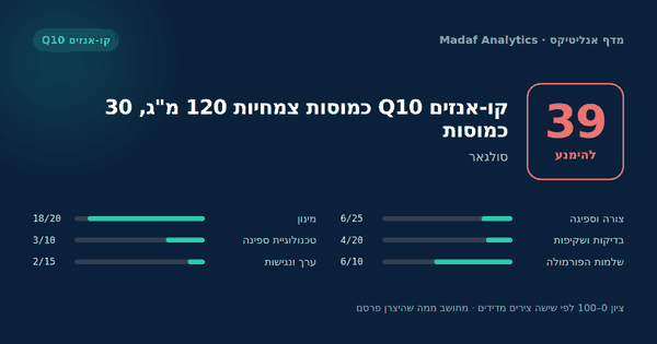 קו-אנזים Q10 כמוסות צמחיות 120 מ"ג, 30 כמוסות — 39/100