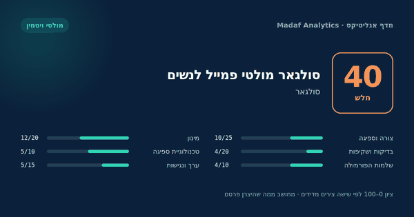 סולגאר מולטי פמייל לנשים — 40/100