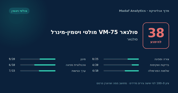 סולגאר VM-75 מולטי ויטמין-מינרל — 38/100
