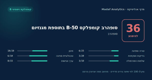 סופהרב קומפלקס B-50 בתוספת מגנזיום — 36/100