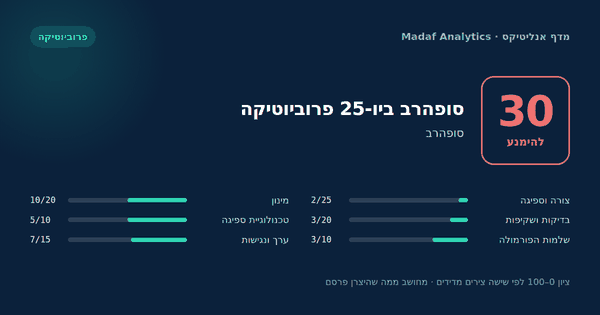 סופהרב ביו-25 פרוביוטיקה — 30/100