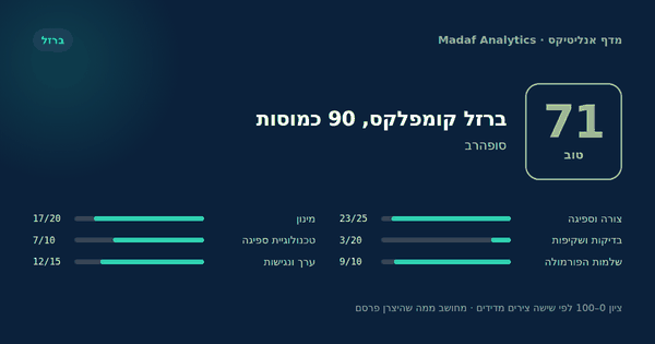 ברזל קומפלקס, 90 כמוסות — 71/100