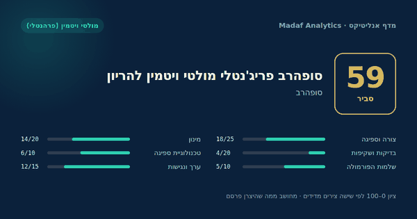 סופהרב פריג'נטלי מולטי ויטמין להריון — 59/100