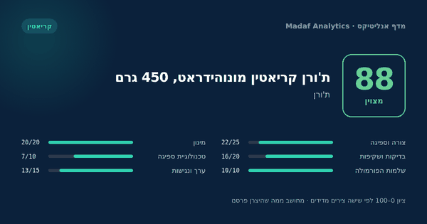 ת'ורן קריאטין מונוהידראט, 450 גרם — 88/100