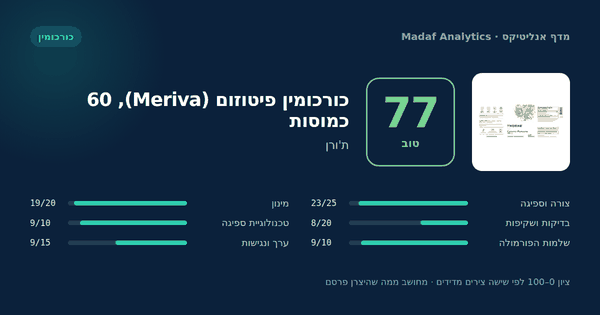 כורכומין פיטוזום (Meriva), 60 כמוסות — 77/100