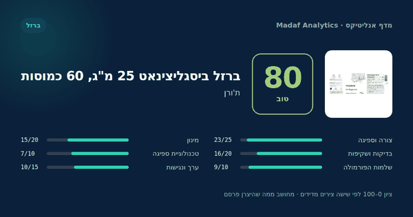 ברזל ביסגליצינאט 25 מ"ג, 60 כמוסות — 80/100