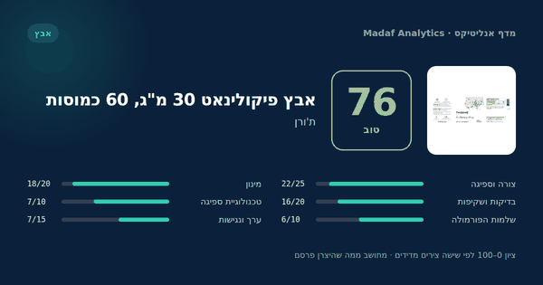 אבץ פיקולינאט 30 מ"ג, 60 כמוסות — 76/100