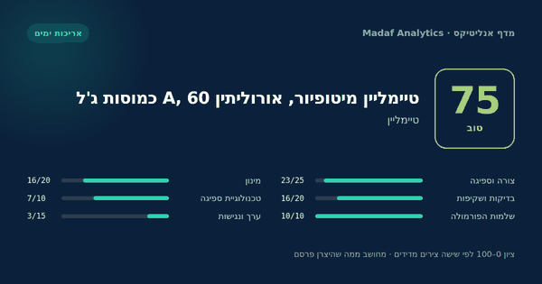 טיימליין מיטופיור, אורוליתין A, 60 כמוסות ג'ל — 75/100