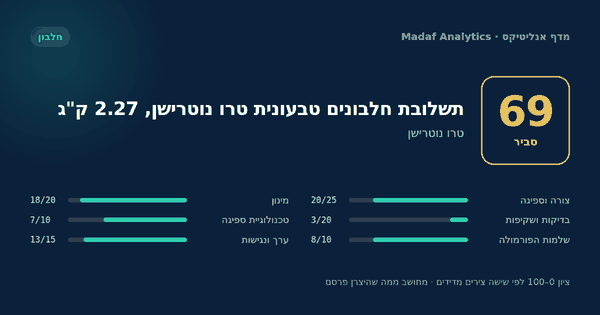 תשלובת חלבונים טבעונית טרו נוטרישן, 2.27 ק"ג — 69/100