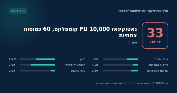 נאטוקינאז 10,000 FU קומפלקס, 60 כמוסות צמחיות — 33/100
