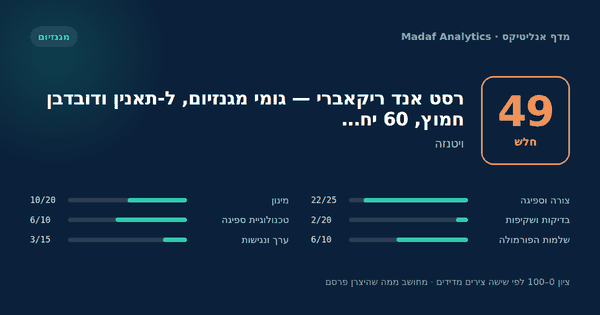 רסט אנד ריקאברי — גומי מגנזיום, ל-תאנין ודובדבן חמוץ, 60 יח… — 49/100
